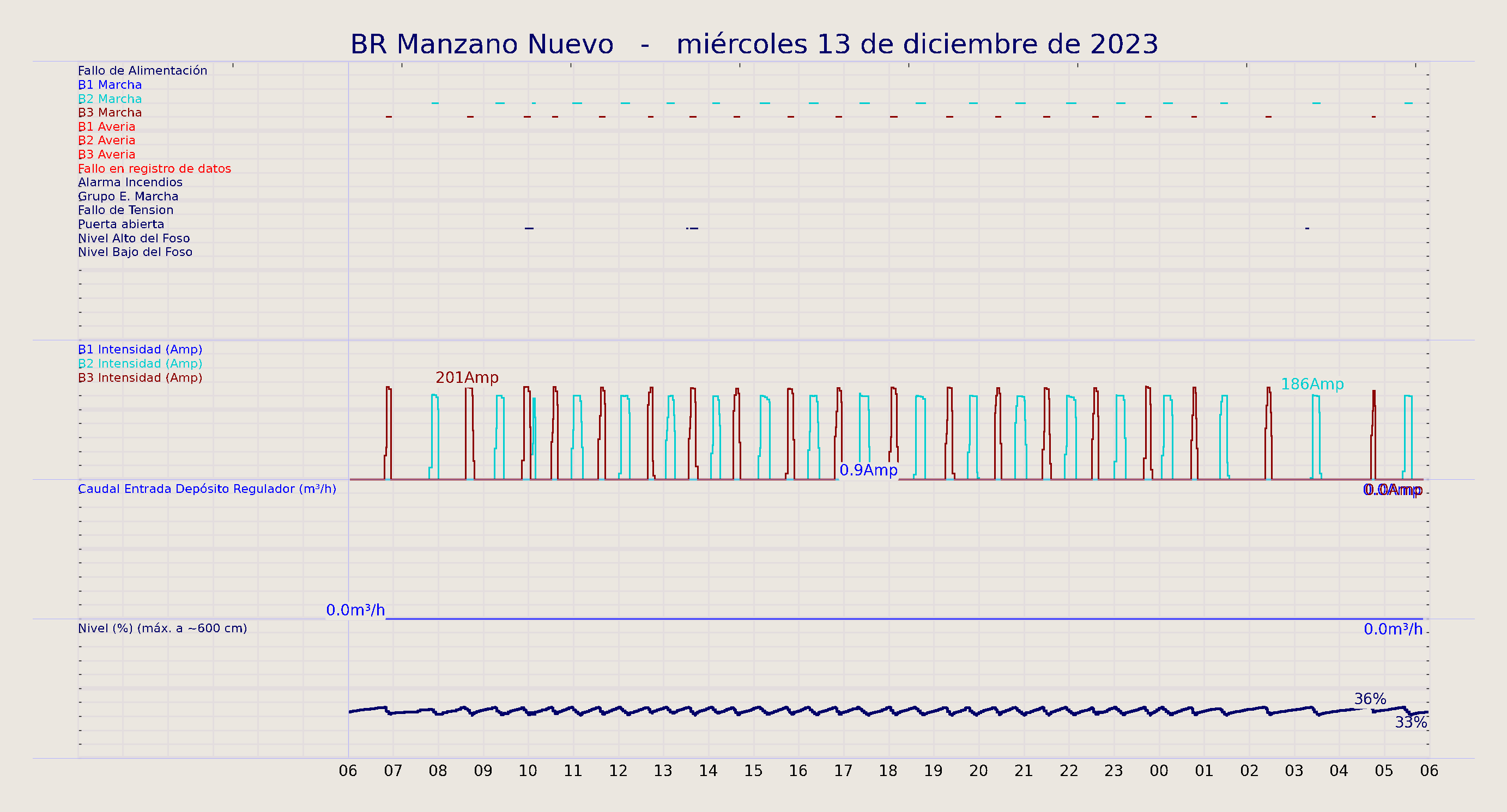 ../../imagenes/vid/2023/BR Manzano Nuevo/2023-12-13 BR Manzano Nuevo.png